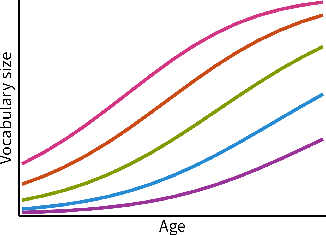 Vocabulary norms app